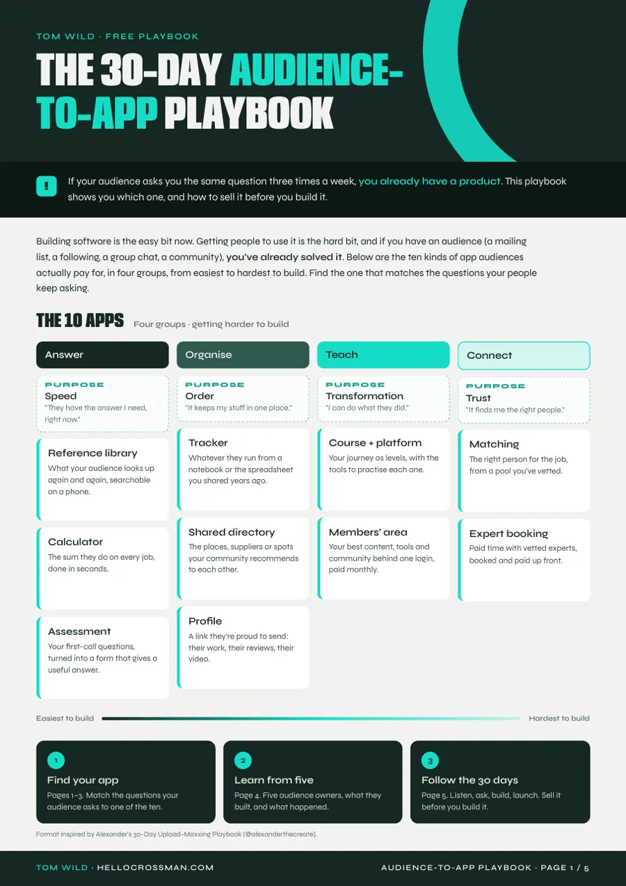 Page one of the 30-Day Audience-to-App Playbook: the 10 apps audiences pay for